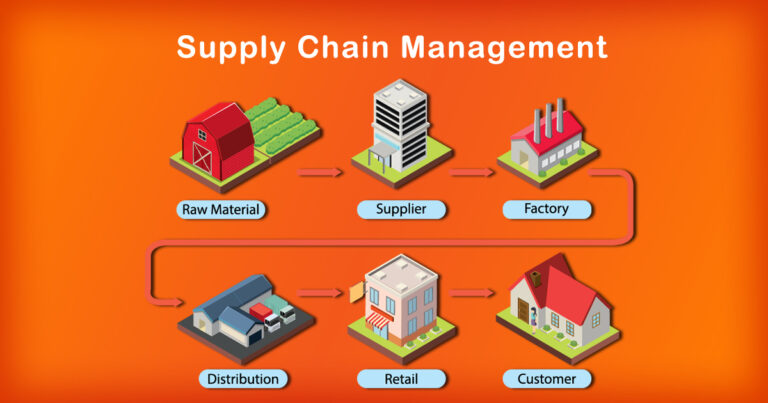 What is Supply Chain Management | Everything You Need Know